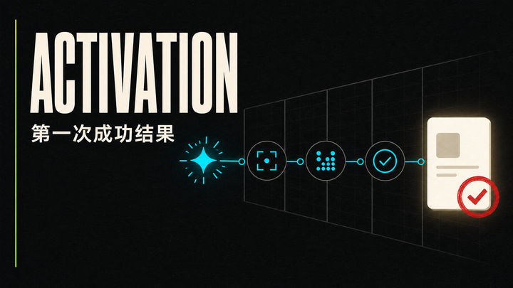 AI Product Growth 101｜04｜Activation：第一次成功结果