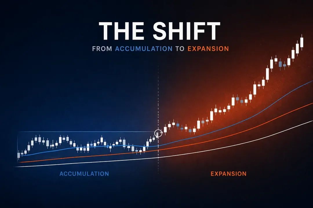 When Accumulation Ends: How to Recognize When the Market Is Shifting