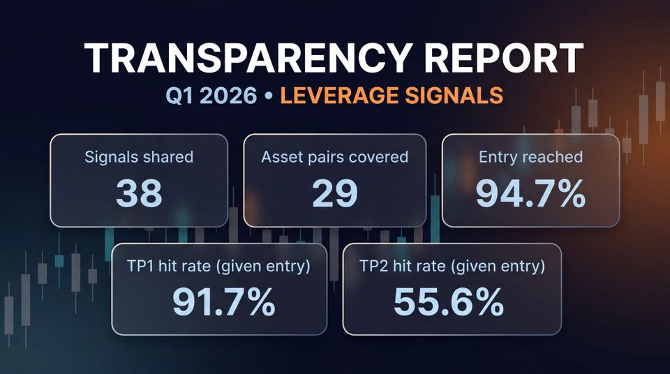 Transparency Report — Q1 2026 (Daytrader & Investor)