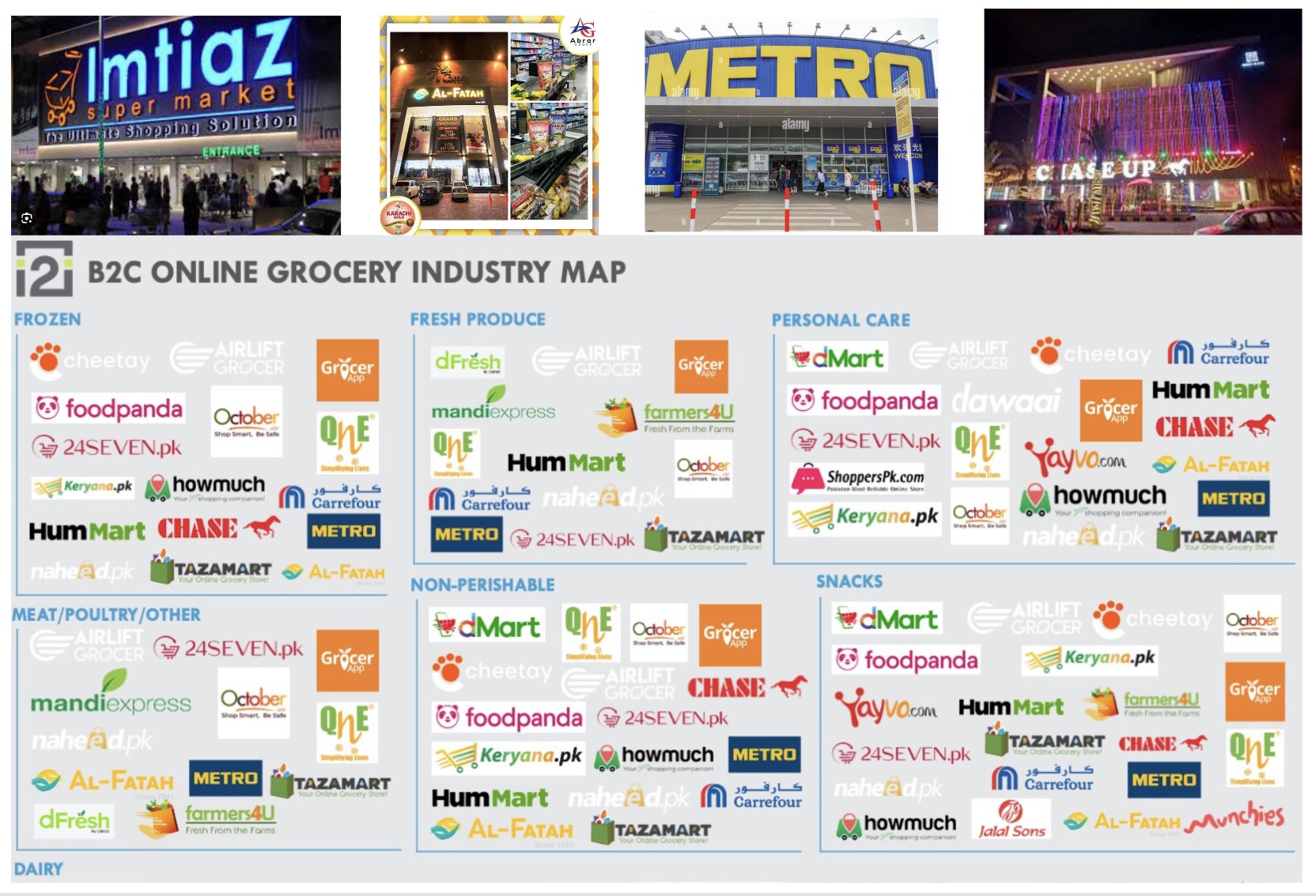 Top Grocery stores in Pakistan