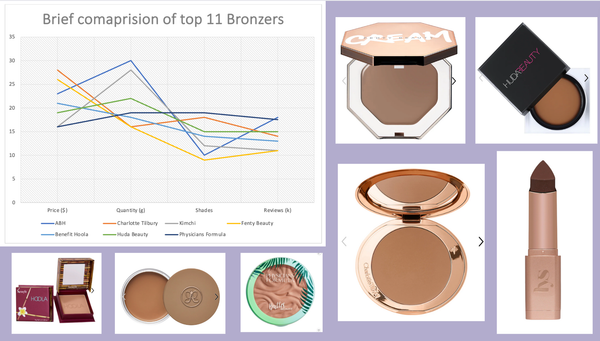 11 Bronzers You need to try
