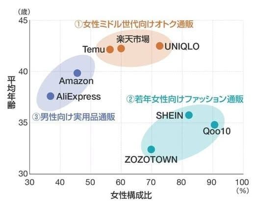 Temu 與 SHEIN 在日本怎麼打？用戶輪廓、區域差異與在地產業衝擊全解析