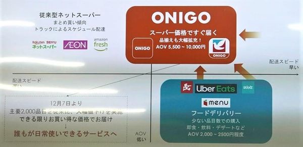 伊藤洋華堂攜手 ONIGO 重啟網路超市：快商務聯盟如何改寫日本零售物流版圖？