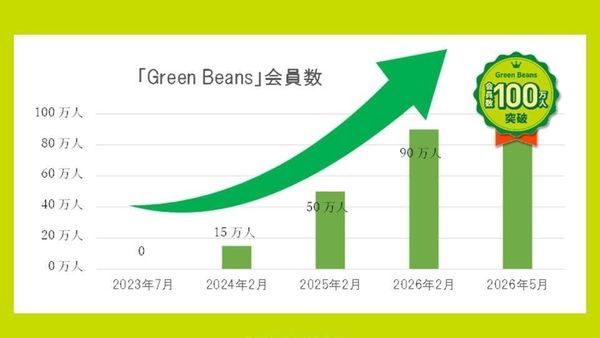 AEON Green Beans 與 My Basket 代表日本線上生鮮與都市小型超市策略