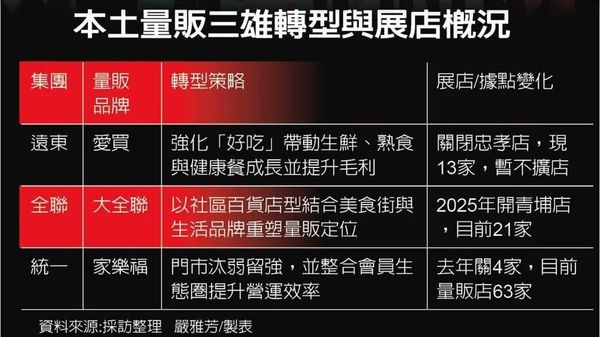 愛買電商轉型與台灣量販店實體人流經營策略