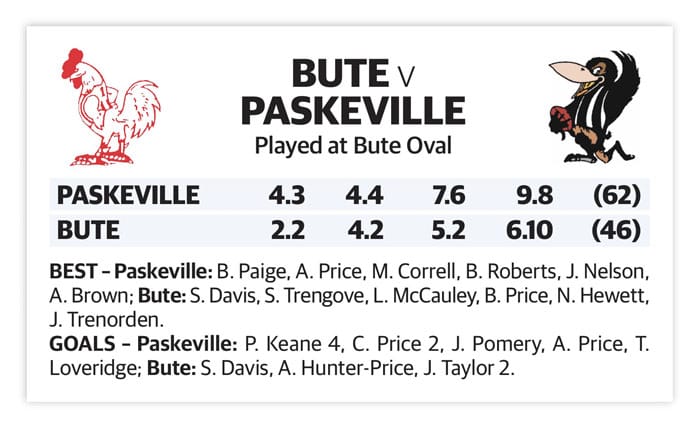 YPFL: Bute hosts battle of the birds