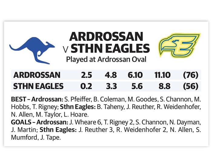 YPFL: Kangaroos too good at home