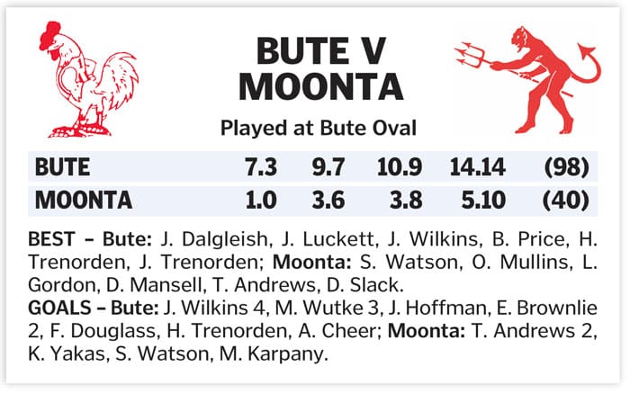 YPFL: Roosters stun the ladder leaders