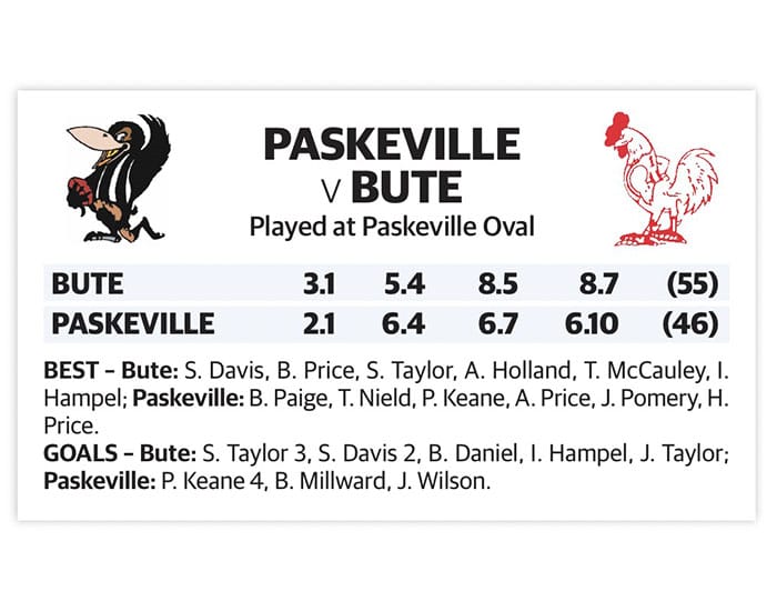 YPFL: Bute scrapes in against Pasky