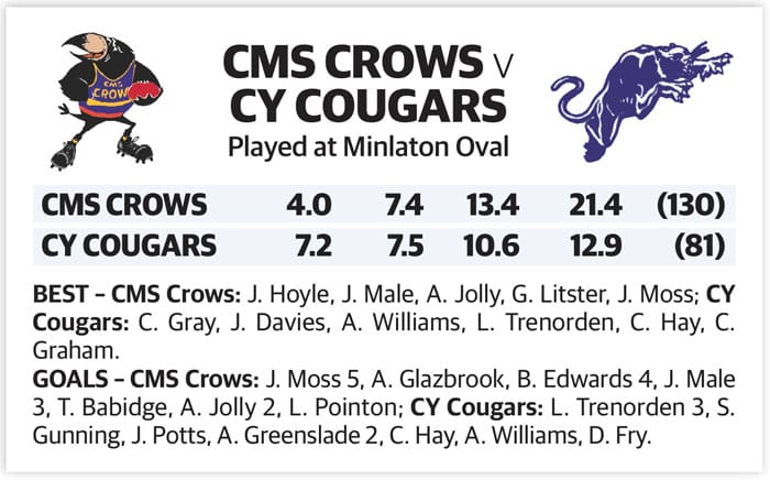 YPFL: Crows win YPFL’s first Indigenous Round clash