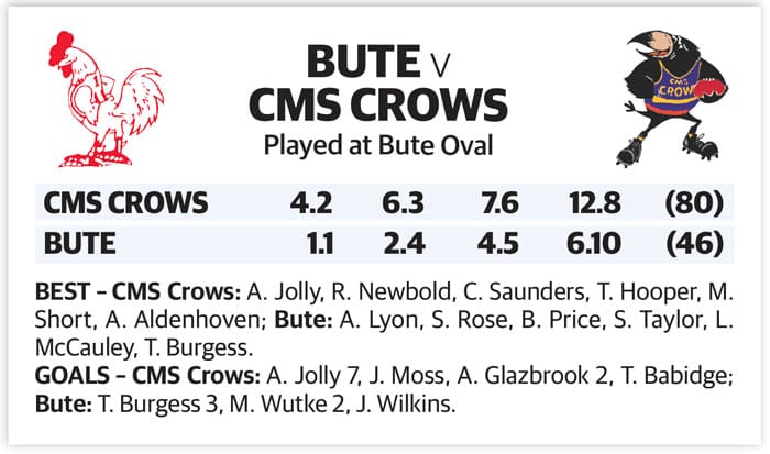 YPFL: Crows from the get go