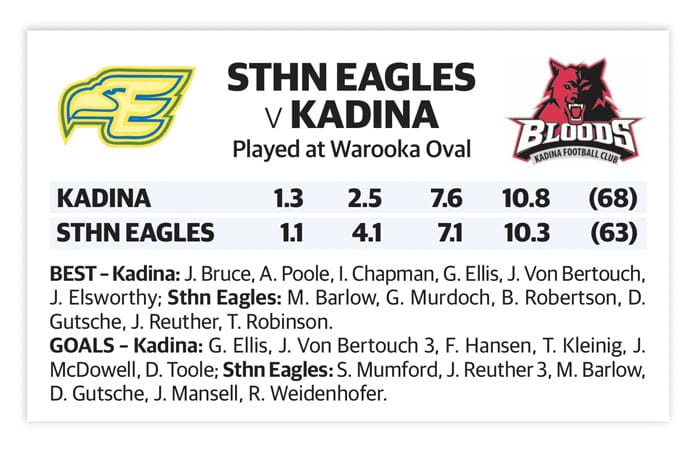 YPFL: Kadina clinches late win away