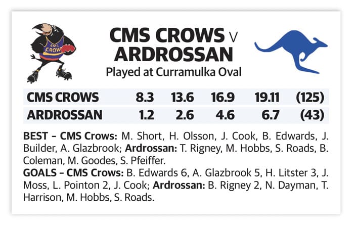 Football: Fresh Crows faces heat up at Curry