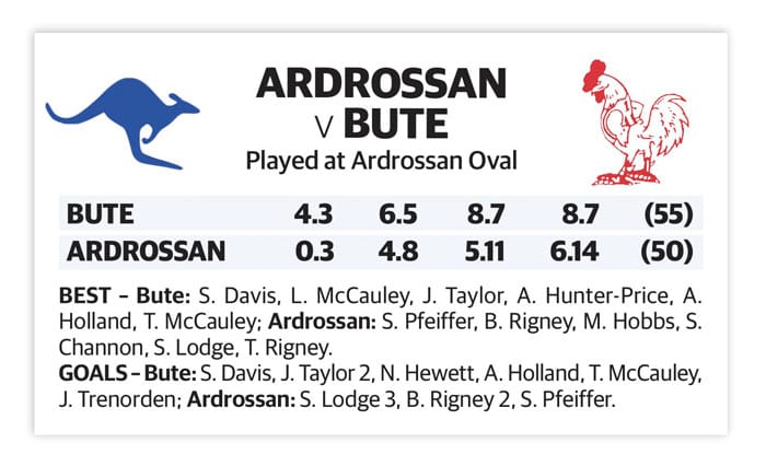 YPFL: Bute wins after strong start