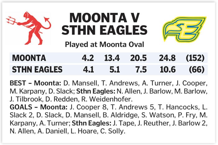 YPFL: Goals galore for Moonta