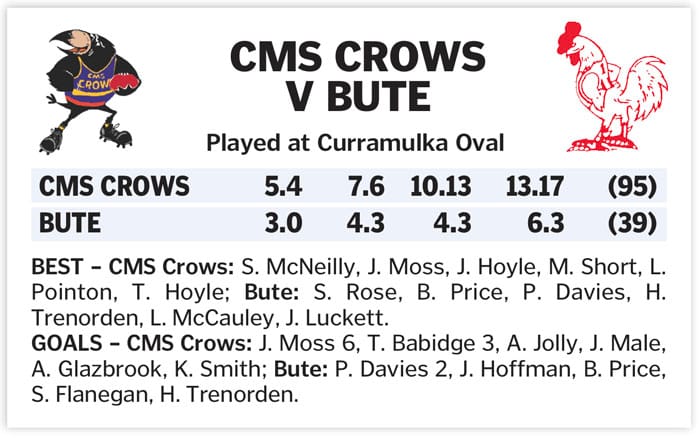 YPFL: Classy Crows put Bute away
