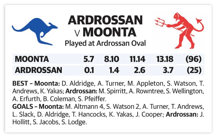 YPFL: Dees end Roos’ season with a thumping