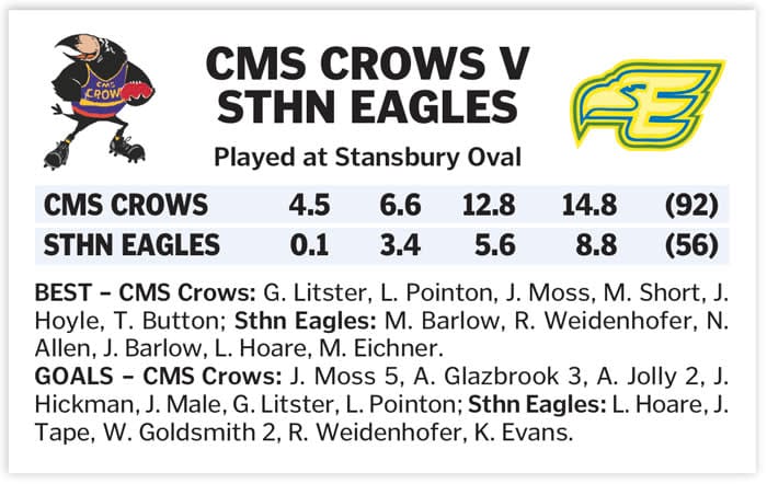 YPFL: Derby bragging rights go to CMS Crows
