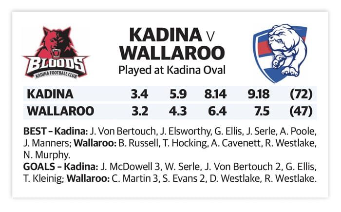 YPFL: Inaccurate Kadina scores win post image