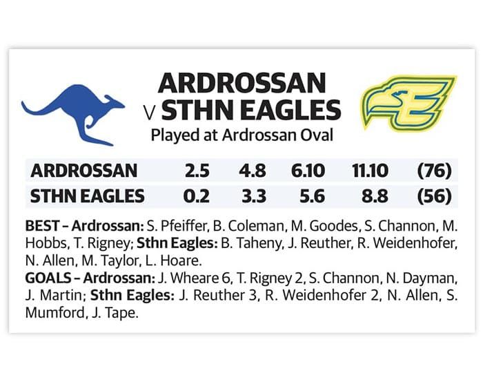YPFL: Kangaroos too good at home post image
