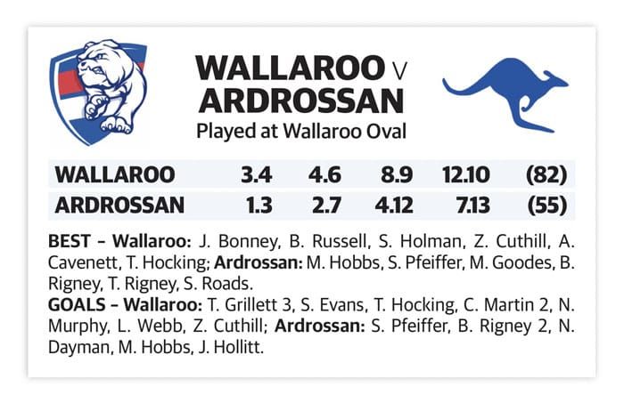 YPFL: Wallaroo wins at home post image