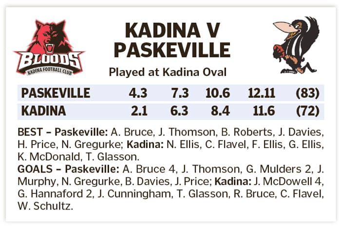 YPFL: Pies hold on to top-four spot with win at Kadina post image