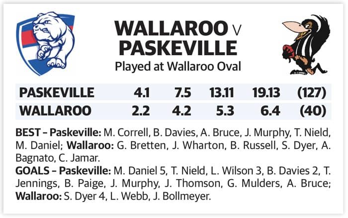 YPFL: Maggies win big post image