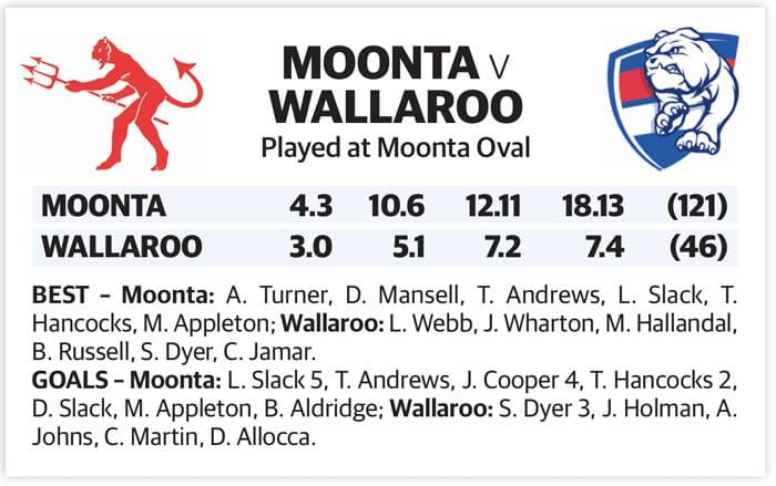 YPFL: Determined Dogs outdone by Dees post image