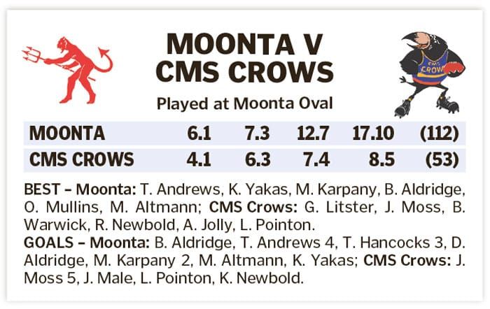 YPFL: Huge second half lifts Dees post image