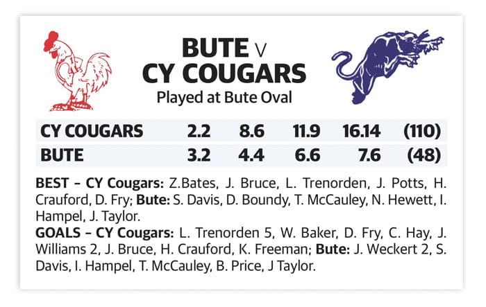 Football: Central Yorke marches to 2-0 post image