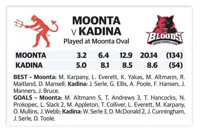 Football: Dees show resolve post image