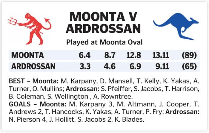 YPFL: Dee-feat for Roos in tough clash post image