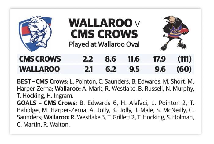 YPFL: Dogs go down swinging post image