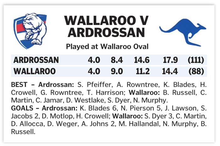 YPFL: Roos earn first win post image
