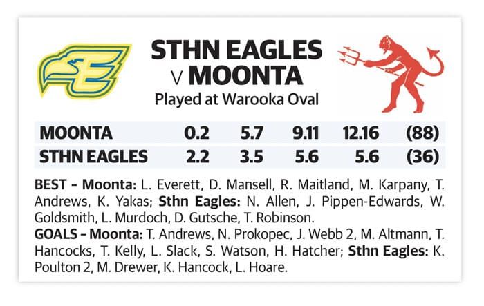 YPFL: Moonta midfield chops up Eagles post image
