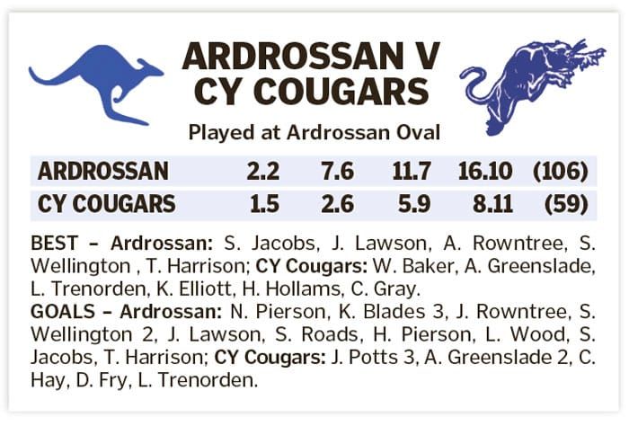 YPFL: Roos continue building form post image