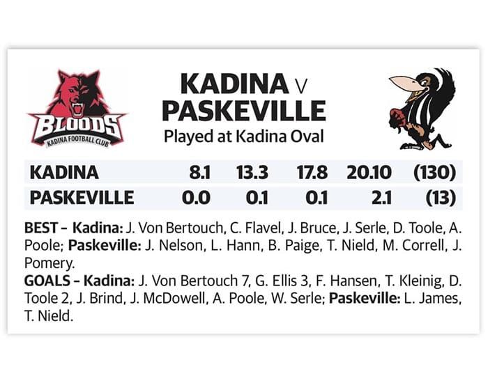 YPFL: Easy win for Kadina post image