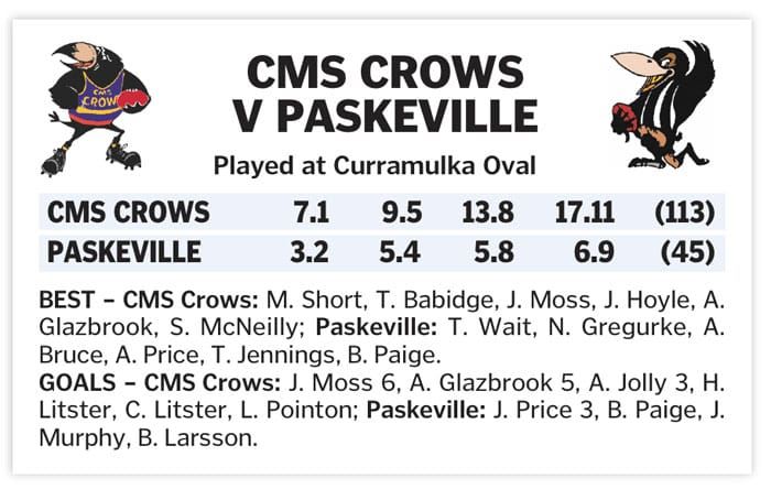 YPFL: Confidence builder for Crows post image