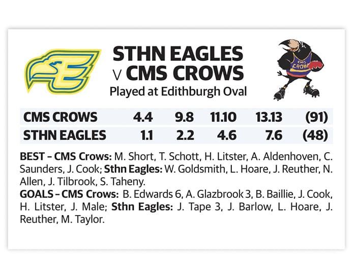 YPFL: Crows clip Eagles wings in Southern Derby post image