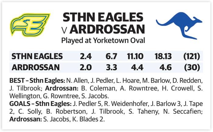 YPFL: Eagles fly into fourth post image