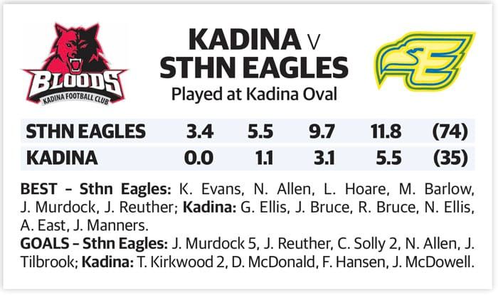 YPFL: Inexperienced Bloods punished by Eagles post image