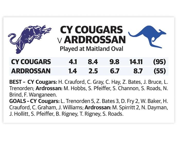 YPFL: Yorke Valley Cup goes to Central Yorke post image