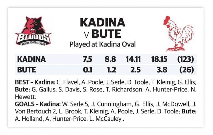 YPFL: Bloods dominate Bute in their season opener post image