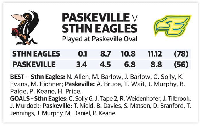 YPFL: Solly stars for Southerners post image