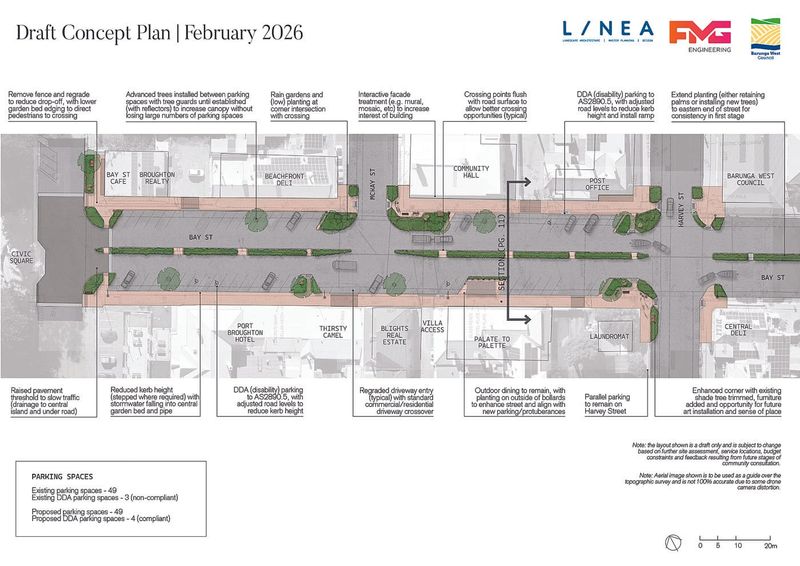 Community invited to shape Bay Street upgrade post image