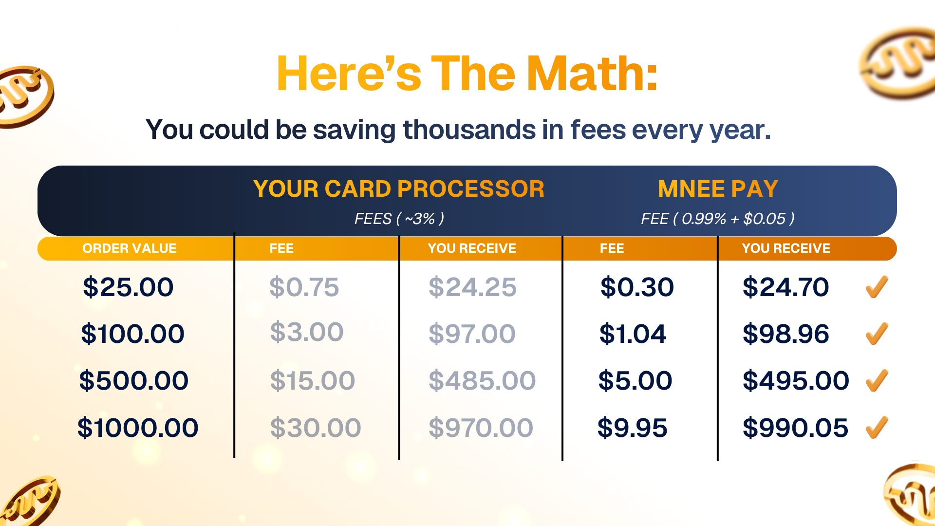 MNEE Pay vs Other card processor fees comparison