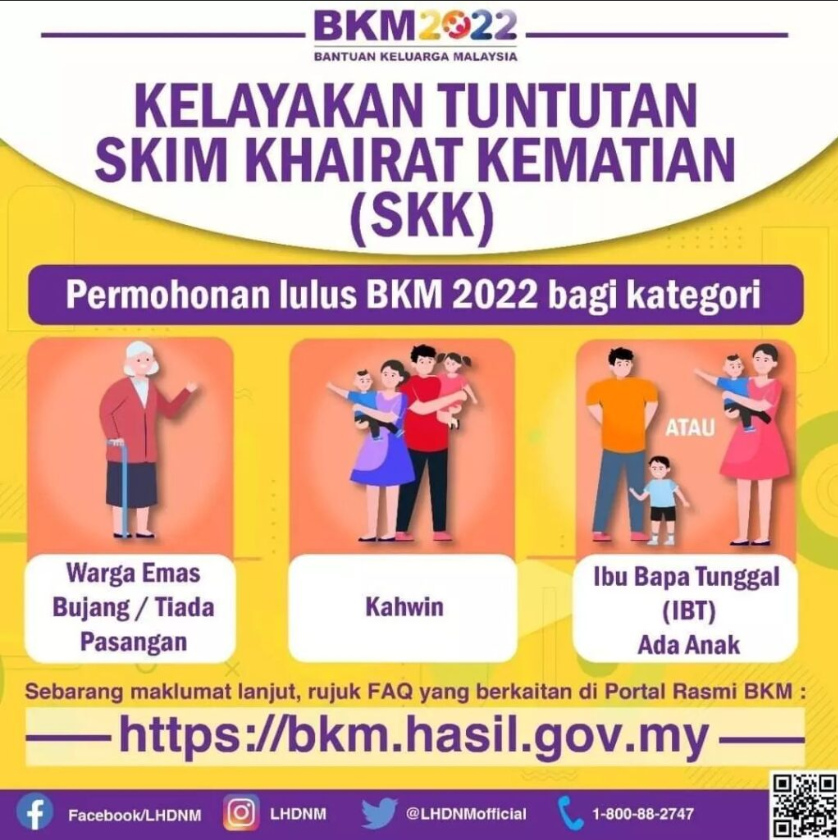 சக்தி உதவி திட்டம் (SKK) 2025 – وارிசுகளுக்காக RM1,000 நிதியுதவி