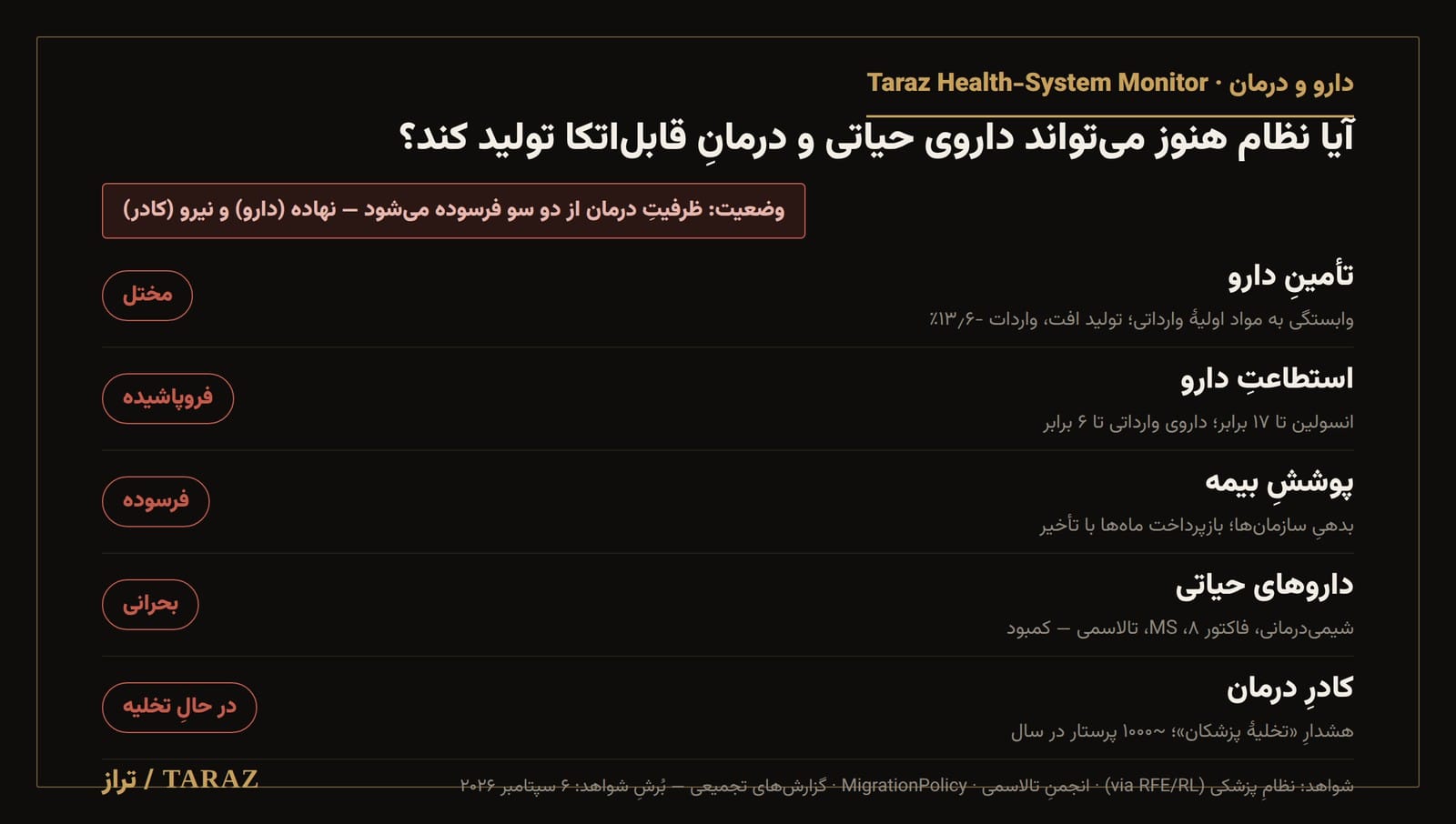 دارو و درمان — پنج مؤلفهٔ ظرفیتِ درمان