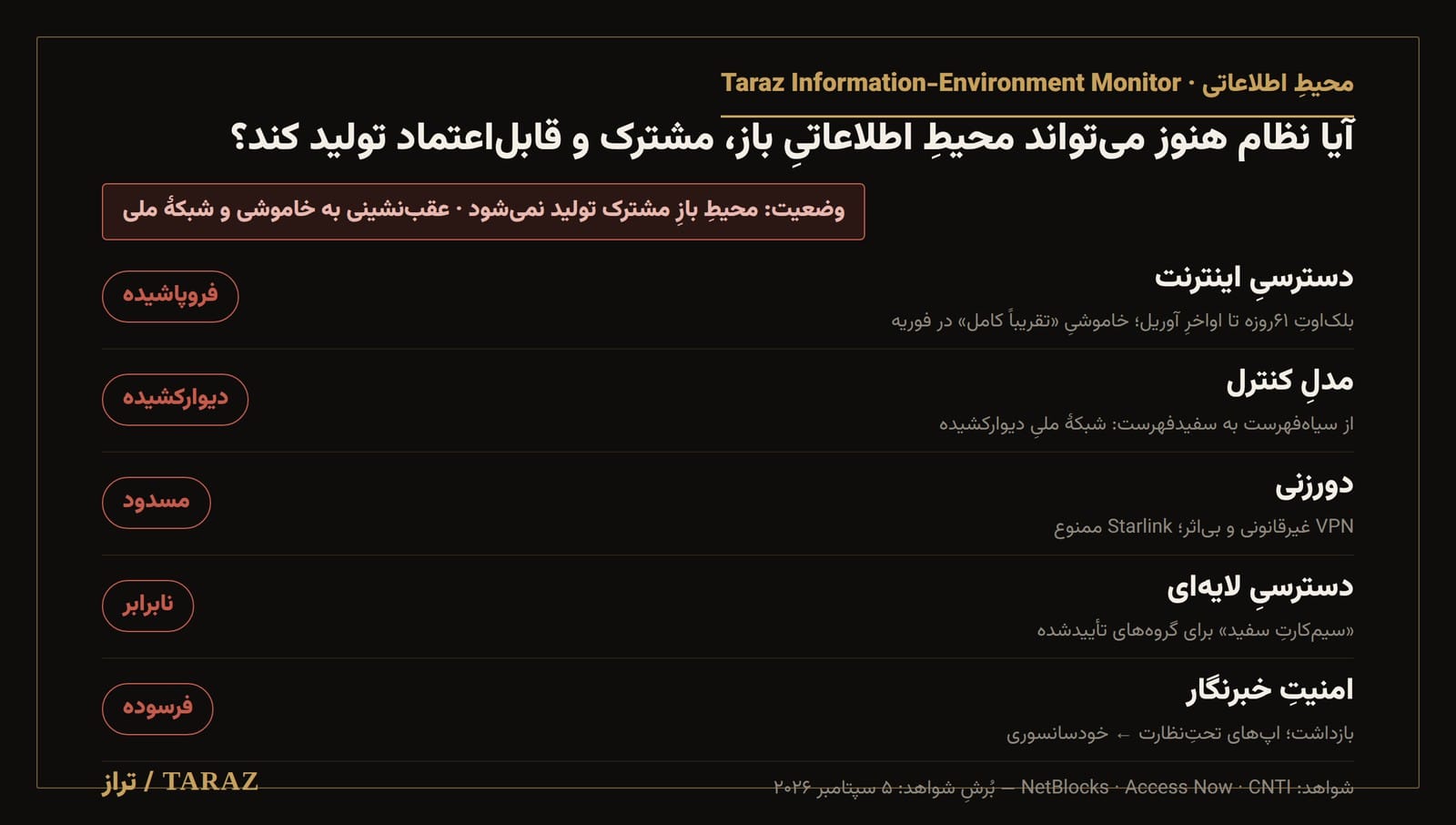 محیطِ اطلاعاتی — پنج مؤلفهٔ محیطِ بازِ مشترک