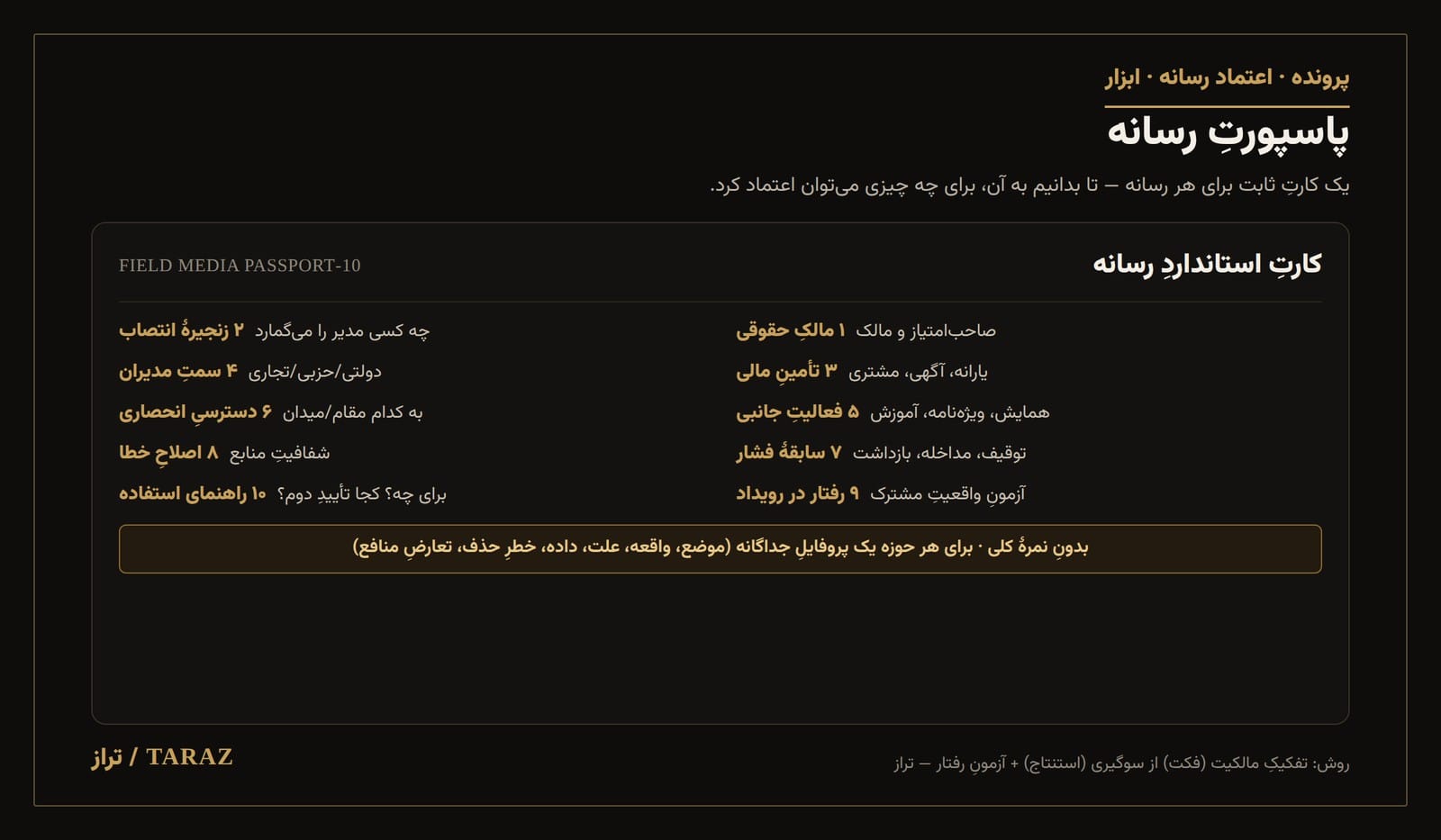 پاسپورتِ رسانه — کارتِ ده‌فیلدی